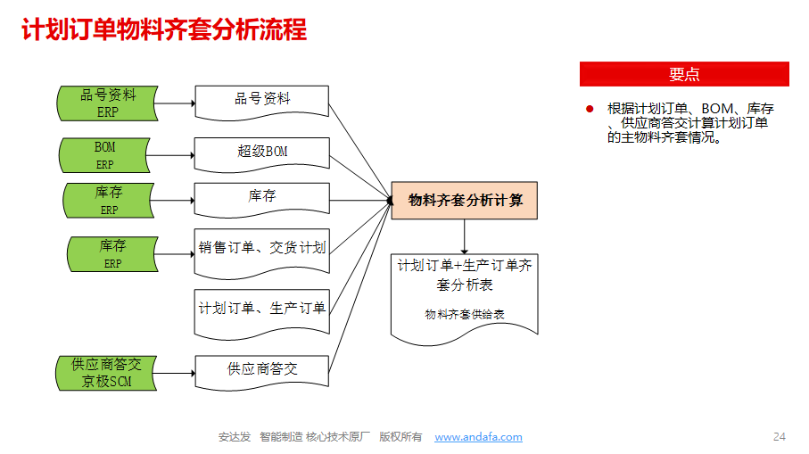 安達(dá)發(fā)APS排產(chǎn)